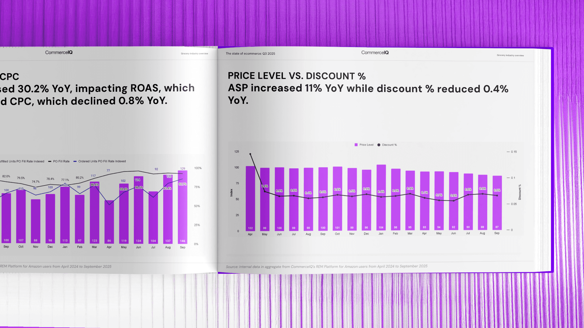 Pricing power emerged but margins didn't follow: ASPs peaked in July with 6